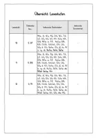 Vorschau - Arbeitsblätter - Leseleiter - Material zur Leseförderung "Meine Fibel" (Klasse 1 Deutsch) - Seite 2