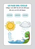 anteprima - Schede informative - Schede didattiche ciclo dell'acqua - Pagina 2
