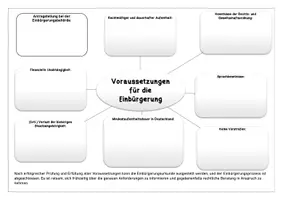 Vorschau - Arbeitsblätter - Wie wird man Deutscher? - Das Staatsbürgerschaftsrecht - Seite 2