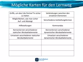 Vorschau - Unterrichtsreihen - Unterrichtsmaterial Akrobatik (Klasse 9-11) - Seite 3