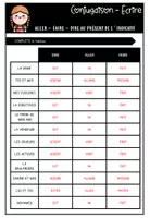Aperçu - Jeux - Kit pédagogique verbe aller dire et faire au présent de l'indicatif - Page de couverture