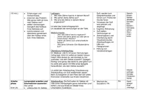 Vorschau - Stundenentwürfe - Unterrichtsskizze - Thema Zähne - Deckblatt