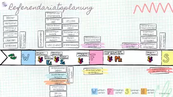 Vorschau - Lehrpläne/Lehrermaterial - Timeline Referendariat Start 2. Halbjahr - Seite 2