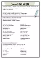 Vorschau - Arbeitsblätter - Materialpaket Gerund / Gerundium / English - Deckblatt