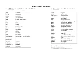 Vorschau - Merkblätter - Infinitive vs Gerund Overview / Übersicht - Deckblatt