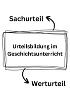 Vorschau - Präsentationen/Tafelbilder - Urteilsbildung im Geschichtsunterricht - Deckblatt