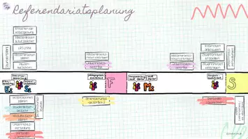 Vorschau - Lehrpläne/Lehrermaterial - Referendariatplanung Beginn 1. Halbjahr - Seite 2