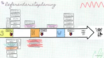 Vorschau - Lehrpläne/Lehrermaterial - Referendariatplanung Beginn 1. Halbjahr - Seite 3