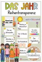 Vorschau - Unterrichtsreihen - Reihentransparenzen - Sachunterricht - wachsendes Materialpaket - Seite 1
