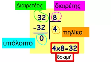 Προεπισκόπηση - Υποστηρικτικό υλικό / Ειδική αγωγή - Μαθαίνω κάθετη διαίρεση ~ Παρουσίαση για την τάξη - Σελίδα 1