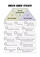 Vorschau - Arbeitsblätter - Strafe ⎮ Strafzwecke: Wozu strafen wir? - Seite 1