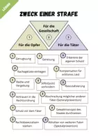 Vorschau - Arbeitsblätter - Strafe ⎮ Strafzwecke: Wozu strafen wir? - Seite 2
