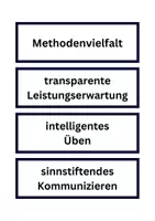 Vorschau - Prüfungsvorbereitung - Unterrichtsnachbesprechung Karten und Symbole zur Reflexion - Seite 3