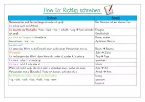 Vorschau - Merkblätter - How to - Übersicht Rechtschreibstrategien - Deckblatt
