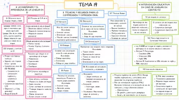 Vista previa - Para docentes: organización, planificación y formación - Esquema Tema 19 Oposiciones Infantil - Portada
