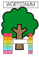 Vorschau - Arbeitsblätter - Wortfamilien - Wortstamm - Tafelmaterial - Hefteintrag - Übungsmaterial - Seite 2