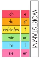 Vorschau - Arbeitsblätter - Wortfamilien - Wortstamm - Tafelmaterial - Hefteintrag - Übungsmaterial - Seite 3