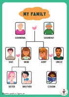 Vorschau - Unterrichtsreihen - MY FAMILY _ vocabulary resource PACK - Seite 1
