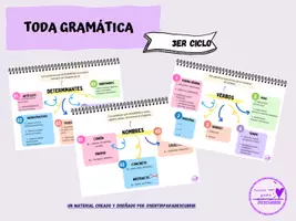 Vista previa - Refuerzo / NEE / Materiales de apoyo - Esquemas resumen. Toda gramática 3er ciclo - Portada