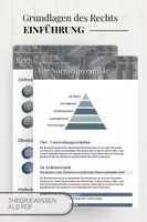 Vorschau - Stundenentwürfe - Recht: Rechtsgebiete und Normenhierarchie im Überblick - Deckblatt