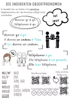 Vorschau - Arbeitsblätter - Lernplakat und QR-Code-Aufgaben direkte und indirekte Objektpronomen - Seite 2