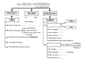 Vista previa - Unidades / Secuencias / Situaciones de Aprendizaje - Esquemas de la Edad Moderna con solucionario - página 2