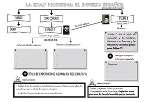 Vista previa - Unidades / Secuencias / Situaciones de Aprendizaje - Esquemas de la Edad Moderna con solucionario - página 3