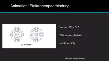 Vorschau - Präsentationen/Tafelbilder - Animation: Elektronenpaarbindung (im Schalenmodell) - Deckblatt