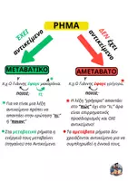 Προεπισκόπηση - Υποστηρικτικό υλικό / Ειδική αγωγή - Θεωρία συντακτικού για Μεταβατικά - Αμετάβατα, Μονόπτωτα - Δίπτωτα ρήματα - Σελίδα 1