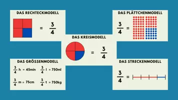 Vorschau - Poster - Plakate Bruchmodelle (Merkblätter, Poster) - Deckblatt