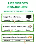 Aperçu - Cartes / Images - Les verbes conjugués : imparfait / présent / futur - Page de couverture