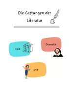 Vorschau - Arbeitsblätter - Gattungen der Literatur - Epik, Lyrik und Dramatik - Deckblatt