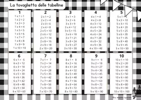 anteprima - Materiale di supporto/inclusione - Le tovagliette delle tabelline - Pagina 1