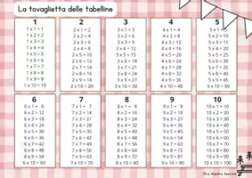 anteprima - Materiale di supporto/inclusione - Le tovagliette delle tabelline - Pagina 3