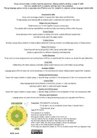 Vorschau - Arbeitsblätter - Discussion Wheel - Speaking game - Individual Society - Seite 1