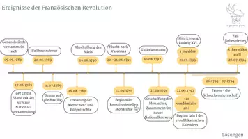 Vorschau - Arbeitsblätter - Ereignisse der Französischen Revolution - Seite 3
