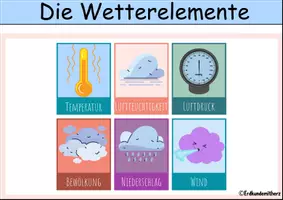 Vorschau - Fördermaterial/Inklusion - Wetter und Klima: Lernkarten / Erdkunde für die Sek 1 - Seite 3