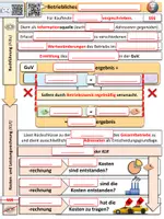 Vorschau - Spiele - Materialpaket Einstiegsmaterialien für VWL, FiBu und KLR - Seite 2