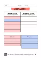 Vorschau - Arbeitsblätter - Arbeitsblätter: Wortarten (von studyfix) - Deckblatt