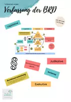 Vorschau - Arbeitsblätter - Struktur legen_Verfassungsschema BRD - Deckblatt