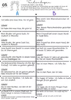 Vorschau - Arbeitsblätter - Relativpronomen - Lernplakat und Übungen - Seite 1