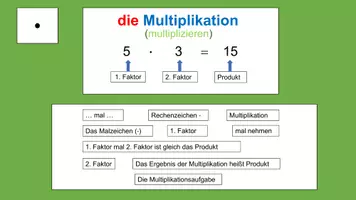 Vorschau - Spiele - Wortspeicher Multiplikation - Deckblatt