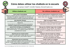 Vista previa - Tarjetas / Manipulativos - Uso correcto de los chatbots en la escuela - Portada