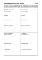 Vorschau - Arbeitsblätter - Erbkrankheiten des Menschen - Arbeitsblatt inkl. Lösungen - Seite 2