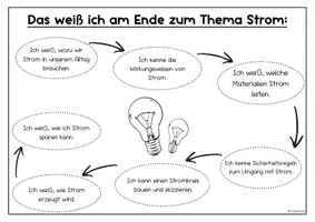 Vorschau - Arbeitsblätter - Materialpaket: Einstieg HSU - Seite 2