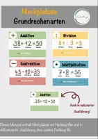 Vorschau - Poster - Merkplakate zu den Grundrechenarten - Deckblatt