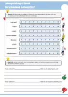 Vorschau - Arbeitsblätter - AES 10 Prüfung - Lebensgestaltung & Konsum: "Verschiedene Lebensstile!" (Welche Lebensstile gibt es? Wie nachhaltig sind diese? Wie nachhaltig ist mein eigener Lebensstil?) - Seite 2