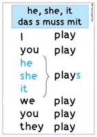 Vorschau - Poster - Poster Englisch "he, she, it das s muss mit" Merkblatt FrauCuppaTea - Seite 1
