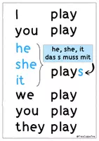 Vorschau - Poster - Poster Englisch "he, she, it das s muss mit" Merkblatt FrauCuppaTea - Seite 2