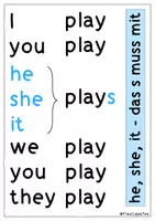 Vorschau - Poster - Poster Englisch "he, she, it das s muss mit" Merkblatt FrauCuppaTea - Seite 3
